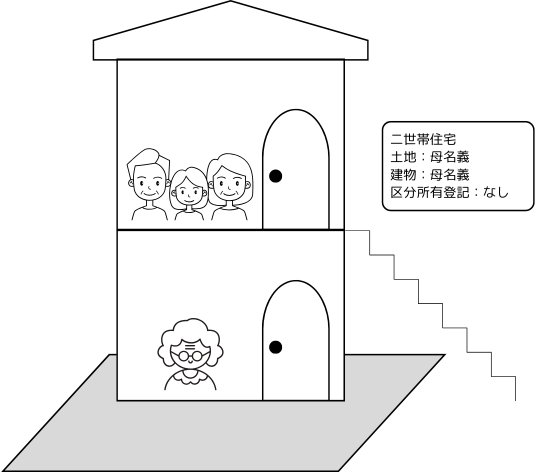 区分所有登記のない二世帯住宅