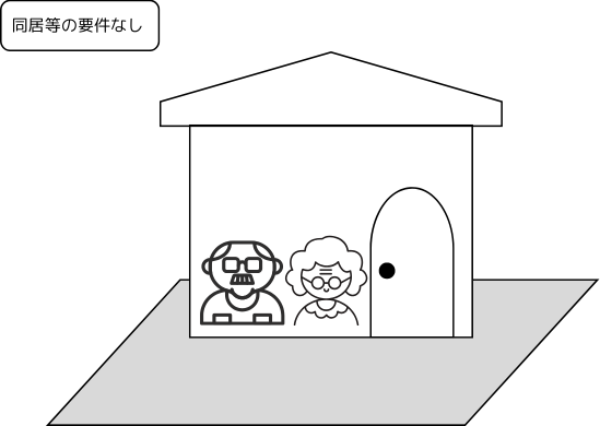 配偶者が相続した場合場合の図